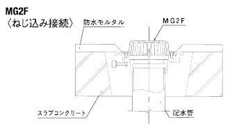 MG2F施工図