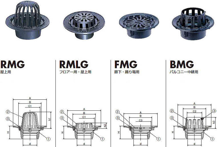 後付け、モルタル・塗膜防水、ねじ込式接続用 ルーフドレン RMG・RMLG・FMG・BMG 