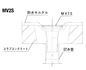 MV2S施工図