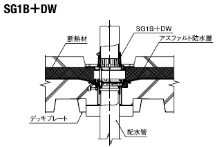 SG1B+DW施工図