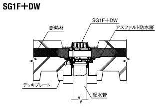 SG1F+DW施工図
