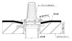 sg1rj施工図