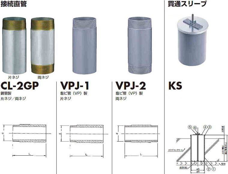 塩ビネジ管・鋼管ネジ管・貫通スリーブ CL-2GP・VPJ-1・VPJ-2・KS