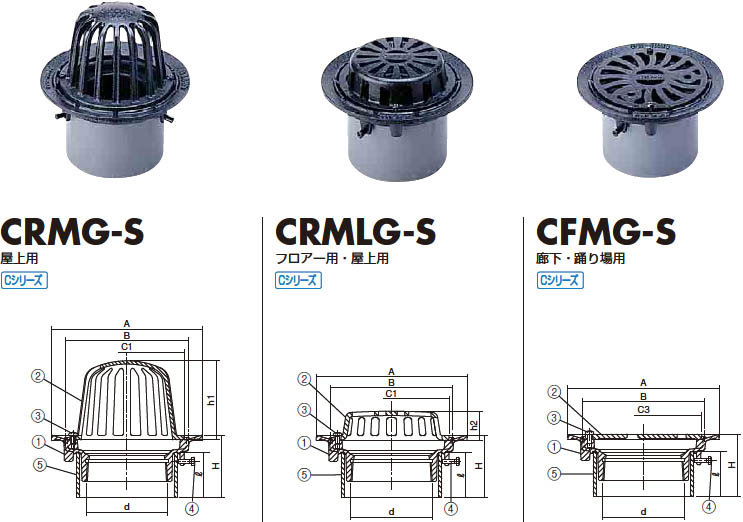 ルーフドレン Cシリーズ CRMG-S・CRMLG-S・CFMG-S 