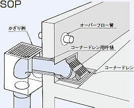 オーバーフロー管 SOP 配置図1